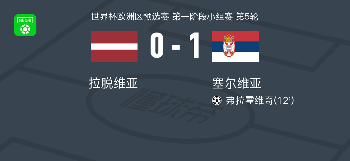 星空体育APP-塞尔维亚1-0拉脱维亚,弗拉霍维奇一锤定音